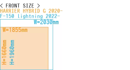 #HARRIER HYBRID G 2020- + F-150 lightning 2022-